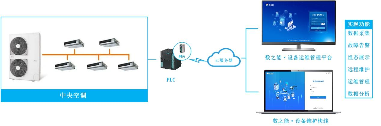 undefined 中央空調遠程監測智慧運維物聯網系統解決方案.png